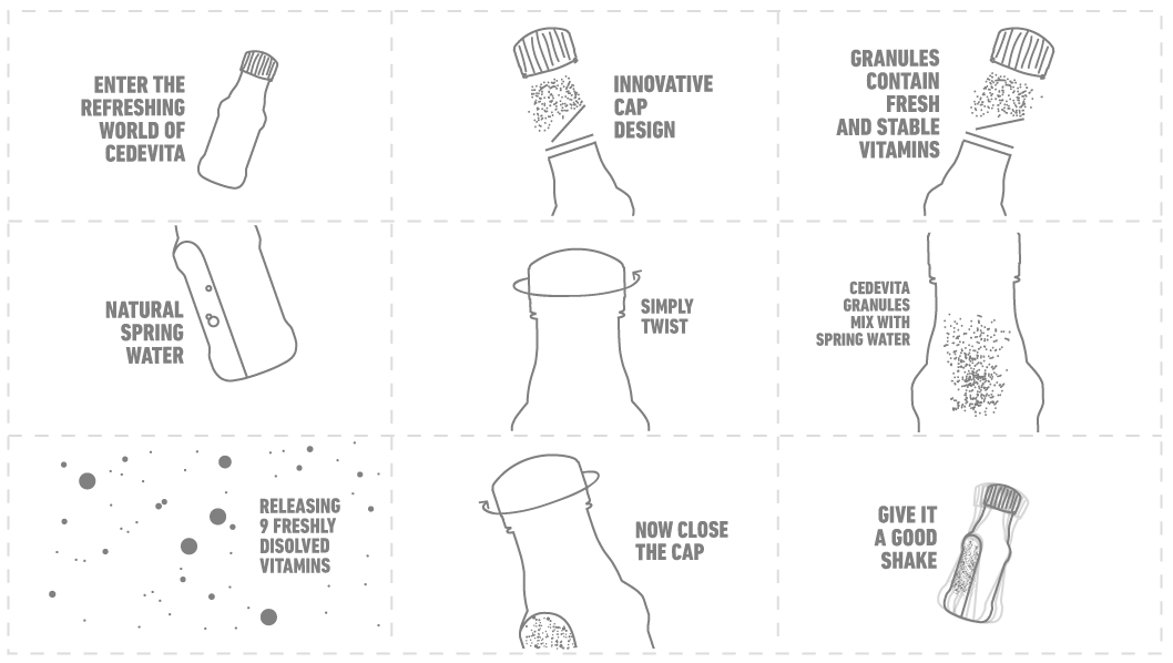 Cedevita International storyboard